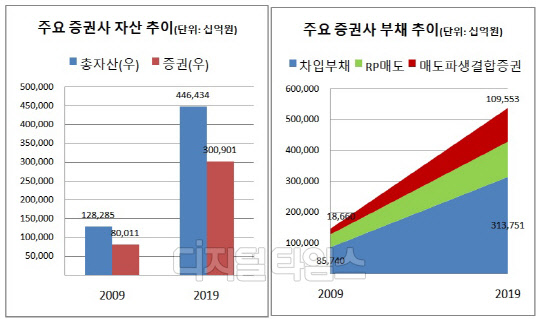 (자료 = 금융투자협회)